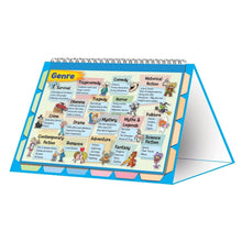 Writing Pop up - writing example guide